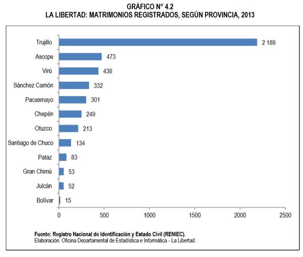 matrimonios-peru matrimonios-peru