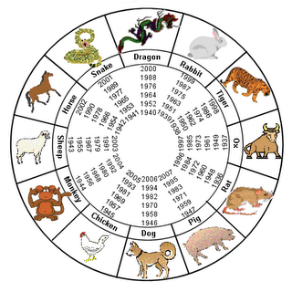 horoscopo chino